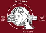 OKA 120 Years Logo